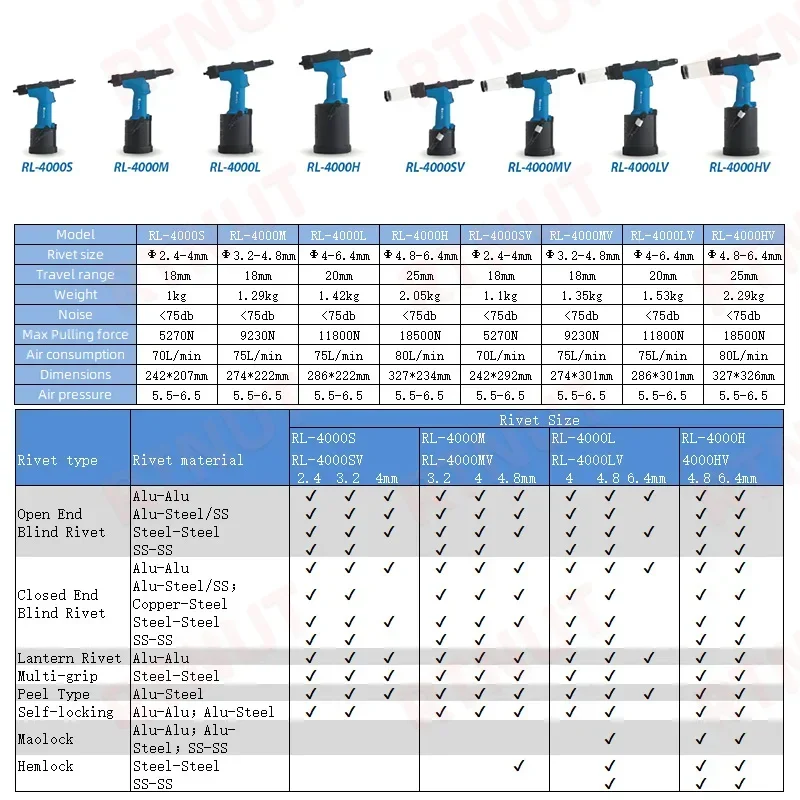 Pistola per rivetti pneumatica - Rivet Gun Air recensione e prezzo