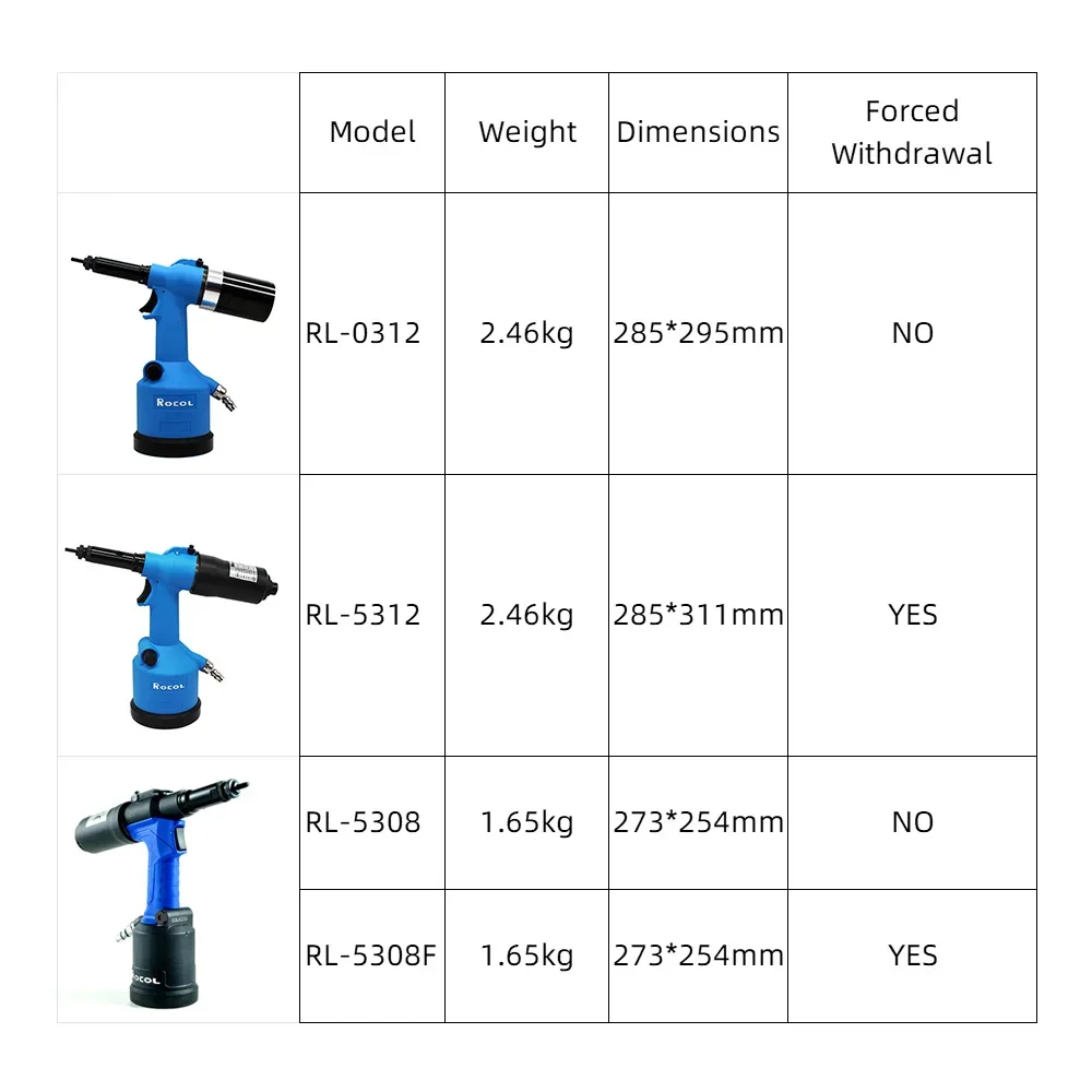 Industriale Rivetto Dado Pisto - Rivet Gun Air recensione e prezzo