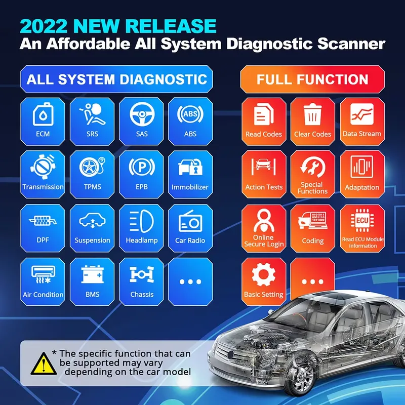 Thinkdiag 2 Strumento Diagnost - Car Diagnostic Tool recensione e prezzo